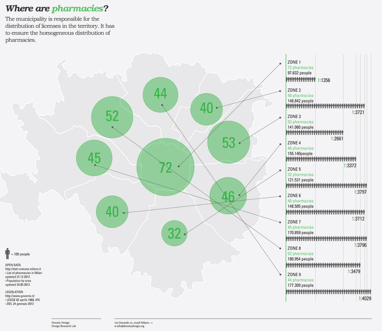 11 Best Data Visualization Plugins for WordPress in 2022