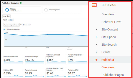How to View AdSense Performance Reports