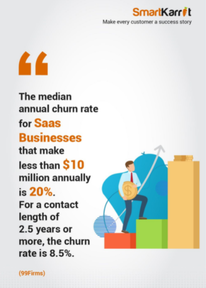 Customer churn rate statistics for SAAS companies