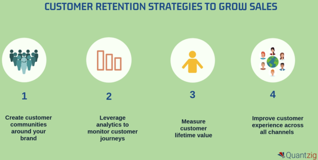 Customer retention strategies for growing sale