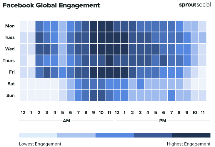 Global facebook engagement of users  at different day & time 
