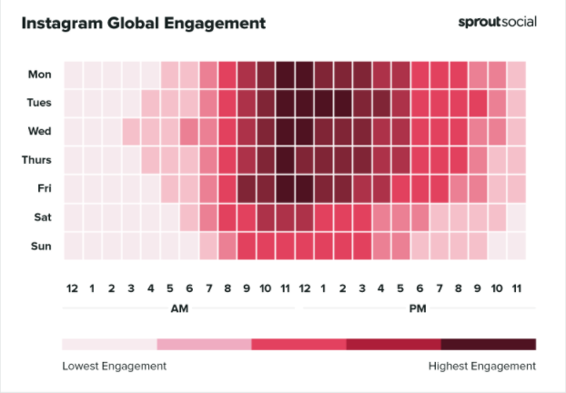 Global lnstagram user's engagement statistics at different day & time 