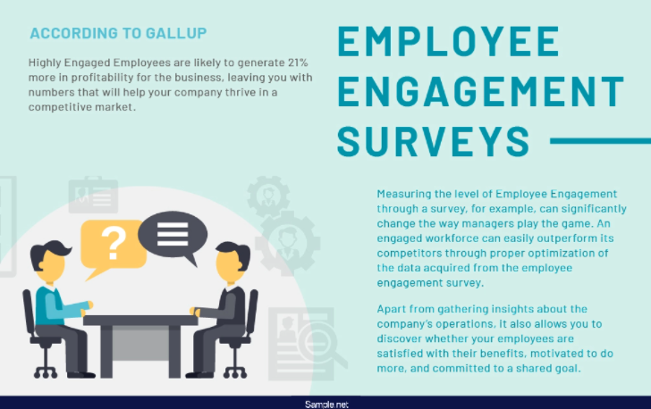 Employee engagement statistics through survey
