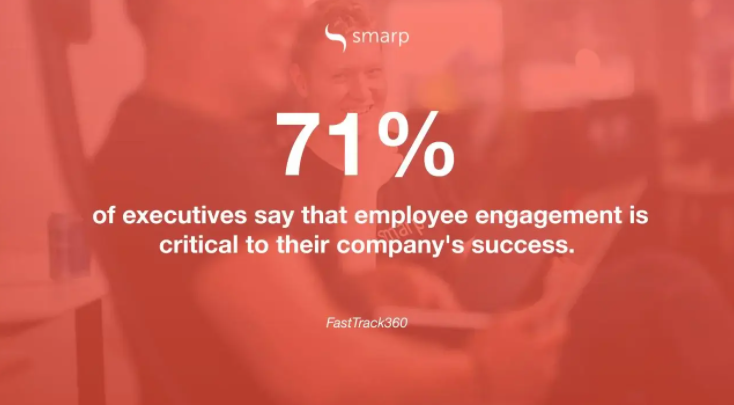 statistics regarding employee engagement & company's success