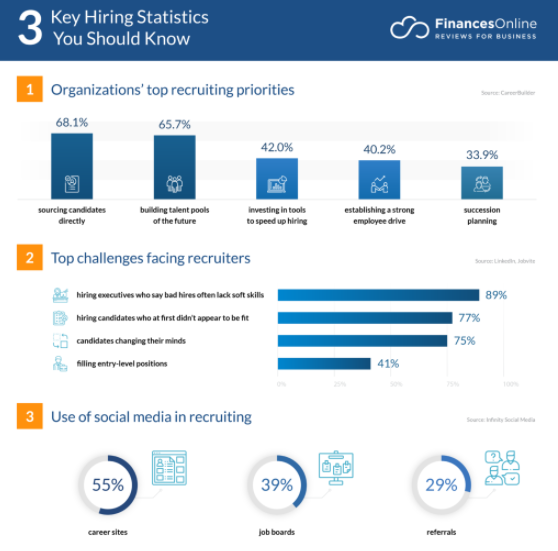 Human resource hiring & recruitment statistics
