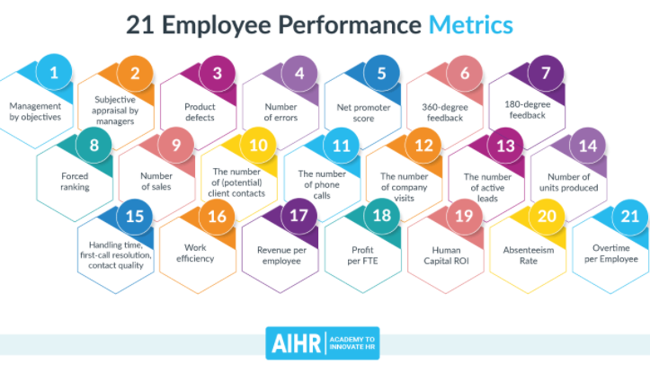 Key employee performance metrics