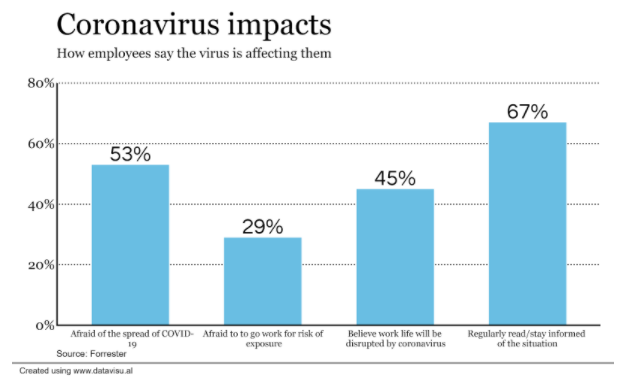 Coronavirus impact on employee statistics