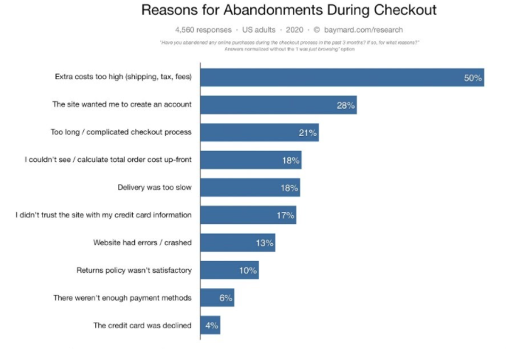 bar graph showing various reasons  given by customers for abandonments during checkout