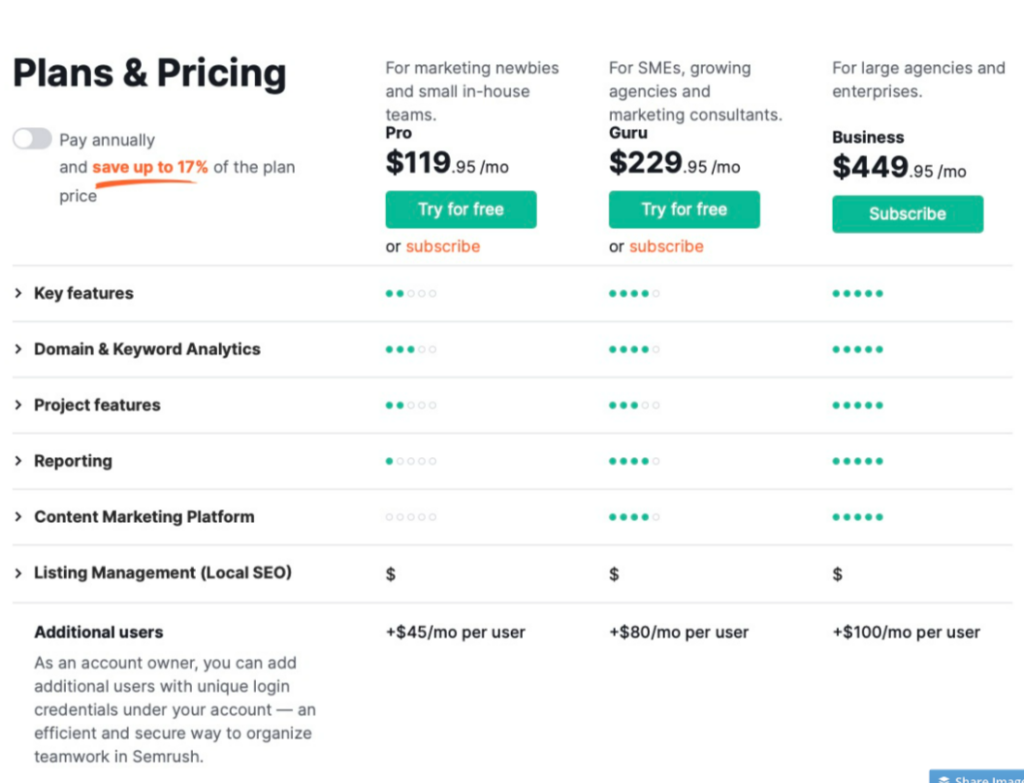 plans and pricing for Semrush